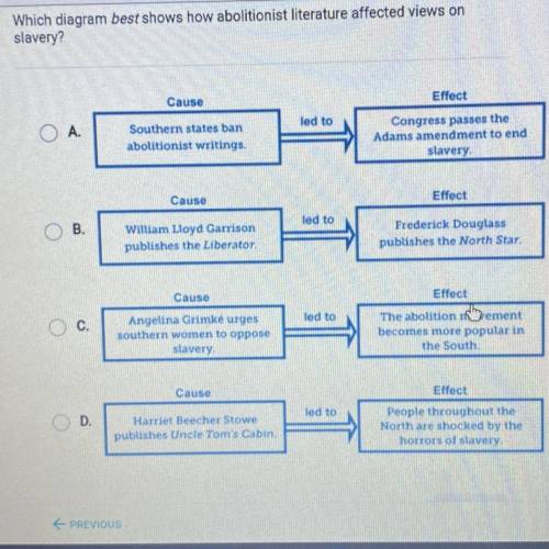 I NEED HELP ASAP i’ll mark brainliest. Which diagram best shows how abolitionist literature aff