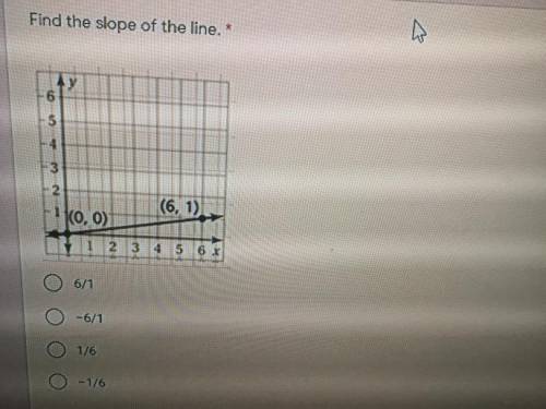 Find the slope of the line