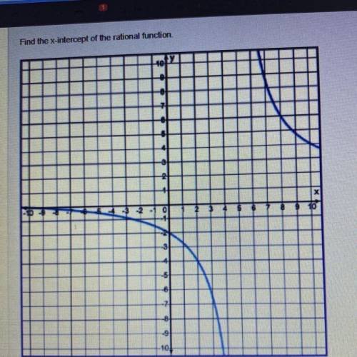 Find the x-intercept of the rational function
(0, -10)
(-10, 0)
(0, -2)
(-2, 0)