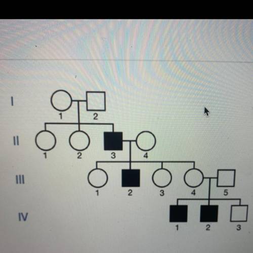 A pedigree is shown above that tracks a trait through four generations in a family. Based on the in