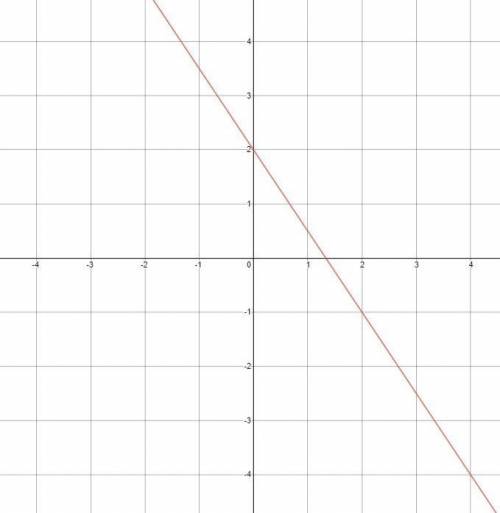 What is the solution of the system of equations shown in the graph?

a) The solution is 1.b) The s