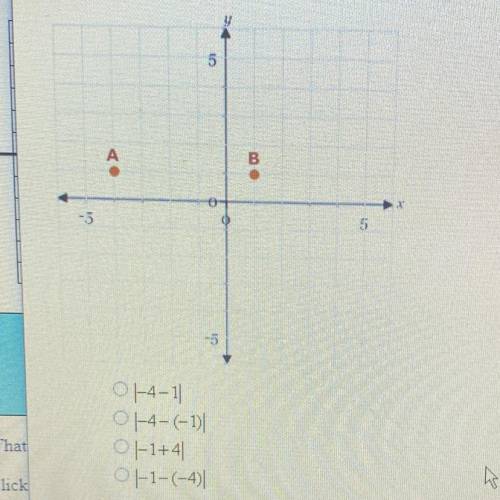 Which expression could be used to find the distance between point A and point B?