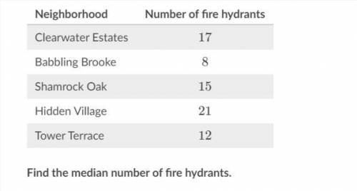 The following table shows the number of fire hydrants in each neighborhood overseen by Fire Distric