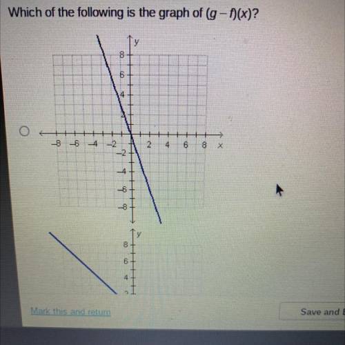 The graphs of f(x) and g(x) are shown below.
Which of the following is the graph of (g-f)(x)?