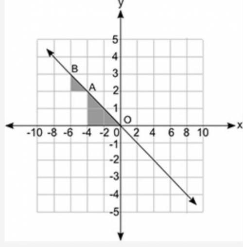 The figure below shows a line graph and two shaded triangles that are similar:

Which statement ab