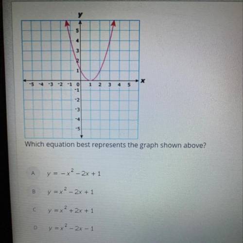 Helpppp please !!
Which equation best represents the graph shown above?