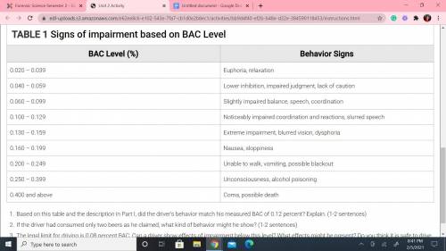 Can someone pleeeeease help Based on this table and the description in Part I, did the driver’s beh