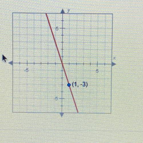 What is equation of the line graphed below?