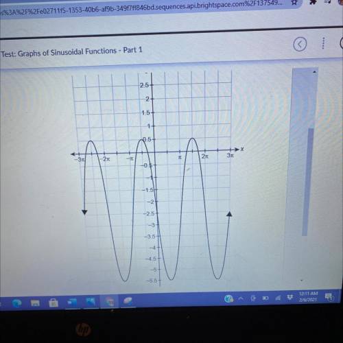 What is the minimum value for the function shown in the graph?