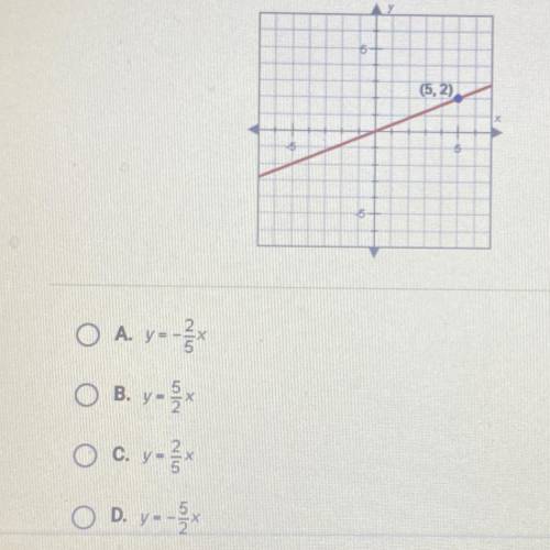 What is the equation of the line graphed below ?