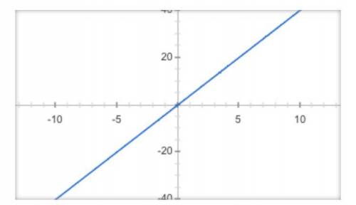 X+x+x-x=?
I know the answer but just giving points