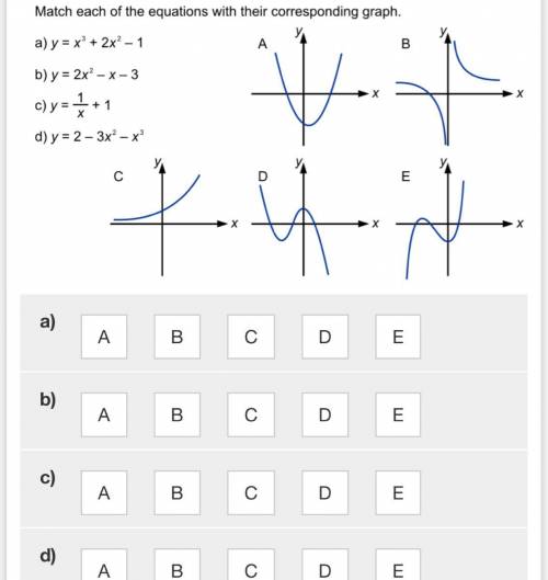 Match each of the equations with their corresponding graph