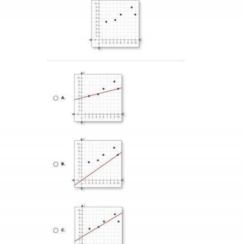 Which of the following best approximates the line of best fit?