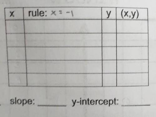 Graphing linear equation using a table [ x = - 1 ]

• • • • • • • • • • • • • • • • • • • • • • •