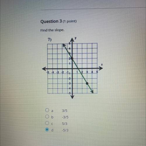 Find the slope. please help