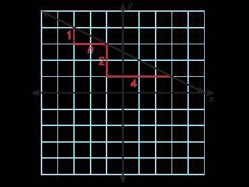 Which proportion can be used to find n?