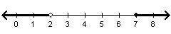 Which graph represents the solution to the compound inequality?
–6 < 3x – 12 ≤ 9