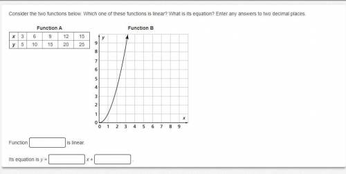 Consider the two functions below. Which one of these functions is linear? What is its equation? Ent