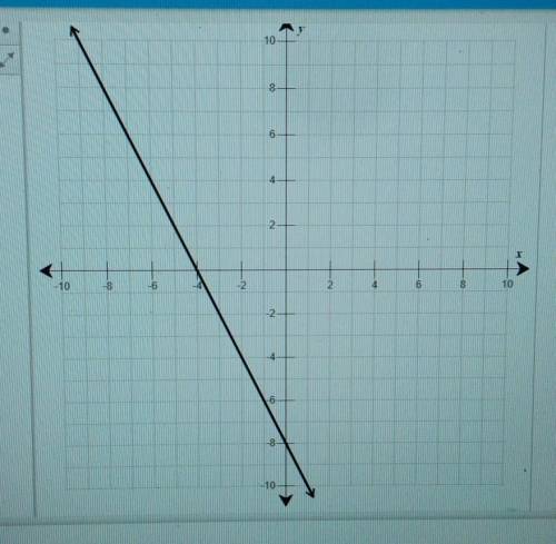5 Use the drawing tool(s) to form the correct answer on the provided graph. Graph the inverse of th