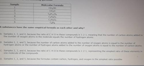 Which substances have the same empirical formula as each other and why?