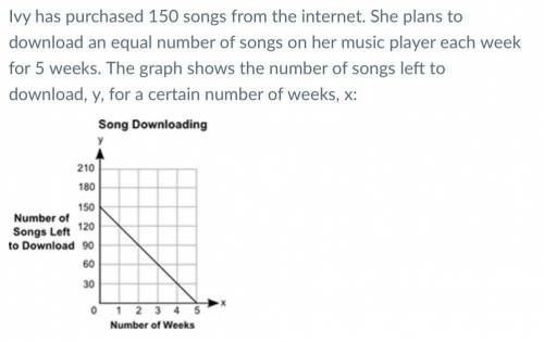 DUE IN 30 MINUTES PLS HELP FAST

Part A: What is the rate of change represented by the graph? What