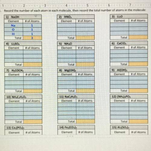 Record the number of each atom in each molecule, then record the total of atoms in the molecule. Pl