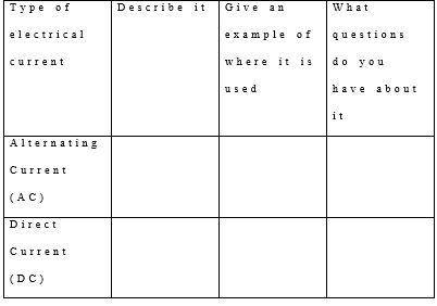 11. There are two types of electrical current AC and DC. Fill out the table describing each.