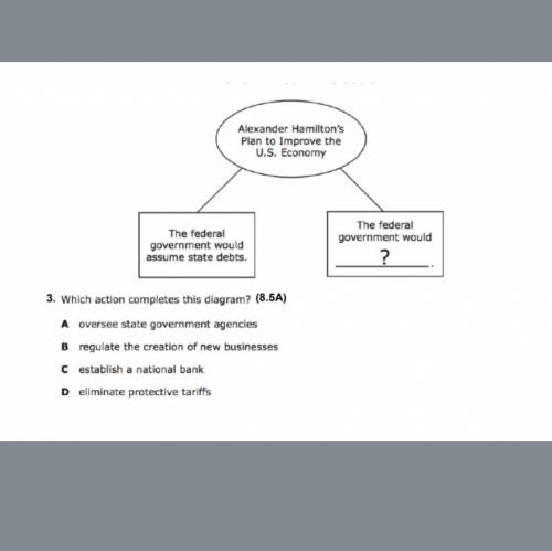 Which action completes this diagram ?