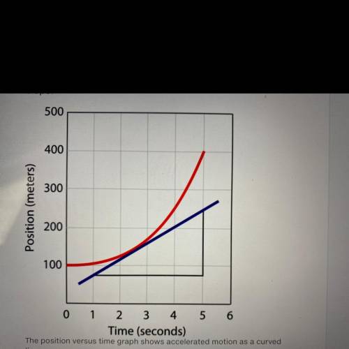 Using the graph, when (in seconds) would you expect the object to have the highest velocity? Explai