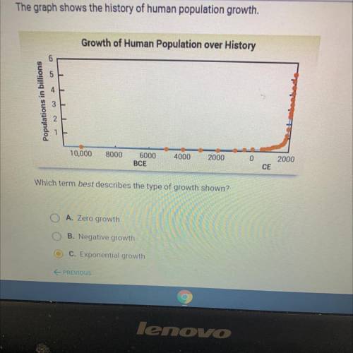 The graph shows the history of human population growth.

Growth of Human Population over History
P