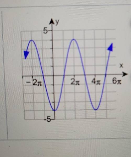 Find an equation for the graph. Type the equation in the form y= A sin Bx or y= A cos Bx