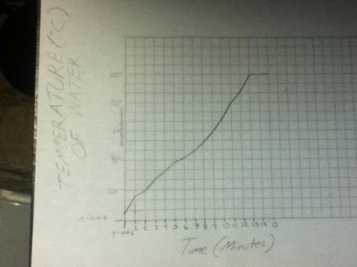 Y = 2x + 1
2x - y=3 
Solve by substitution