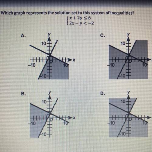 Which graph represents the solution set to this system of inequalities?

Need answer ASAP!!