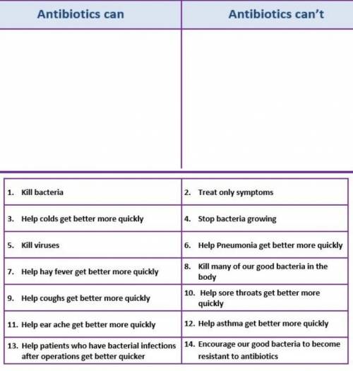 Antibiotics lol need help ​