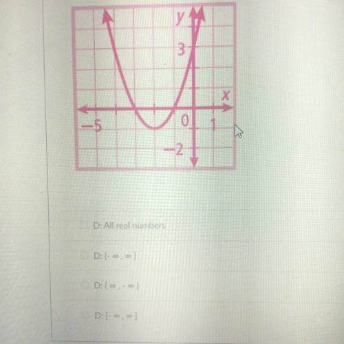 Identify the two ways to write the domain of the quadratic function shown