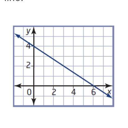 What is the slope please help me