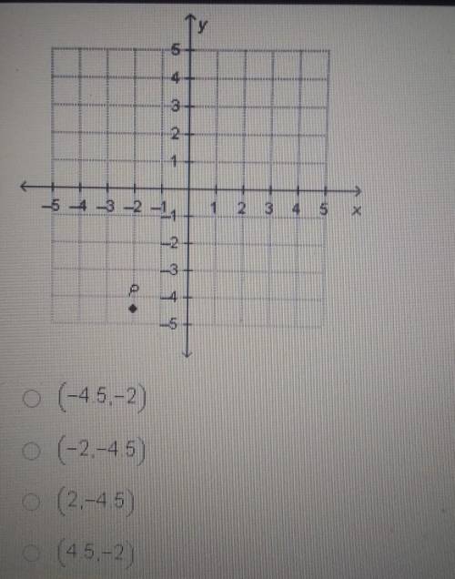 What are the coordinates of point P?, pls hurry I'm on a timer​