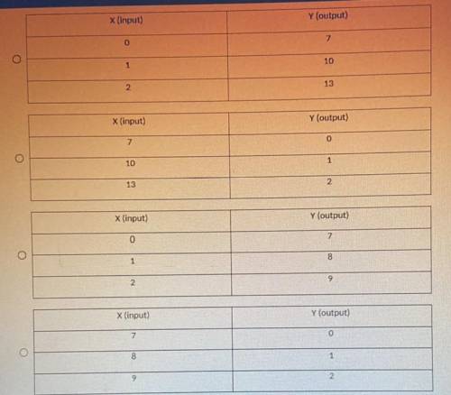 Identify the correct table for the following equation: Y=3x + 7 ( look at the picture for answer ch