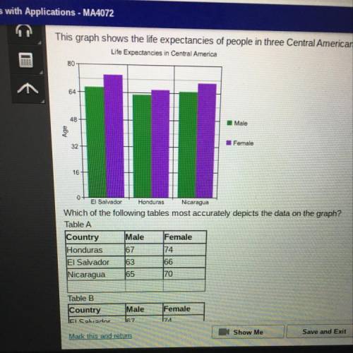 SOME ONE HELP MEEE ITS TIMED

This graph shows the life expectancies of people in three Central Am