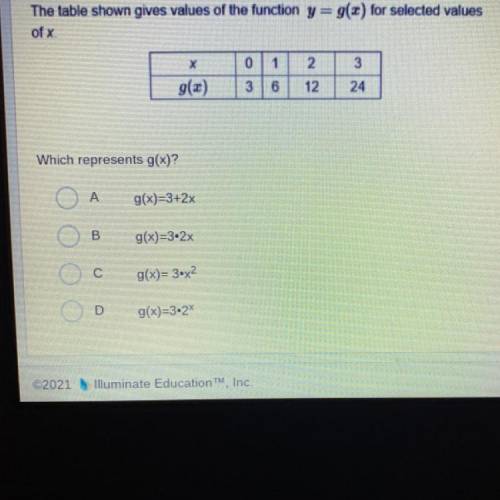 Which represents g(x)?