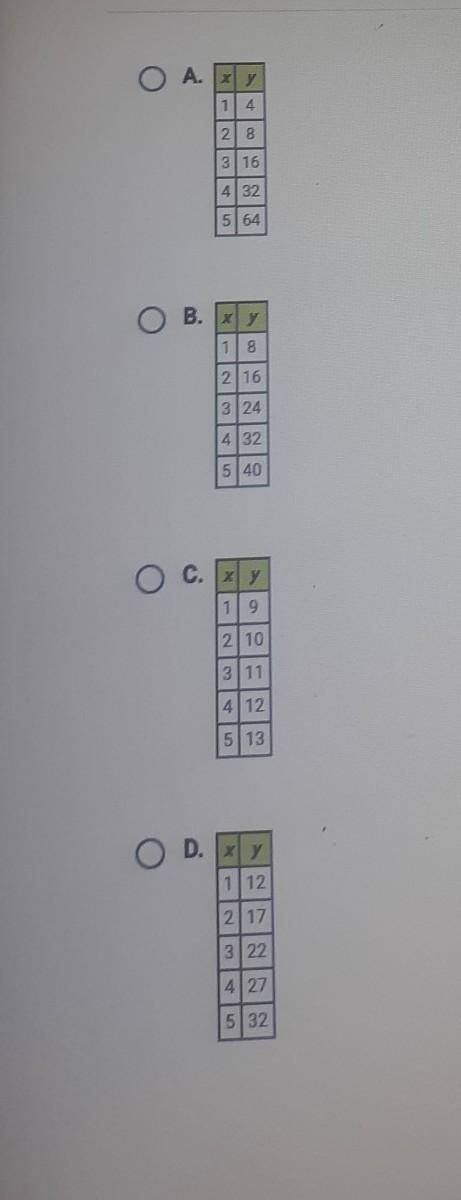 These tables of values represent continuous functions. In which table do the values represent an ex