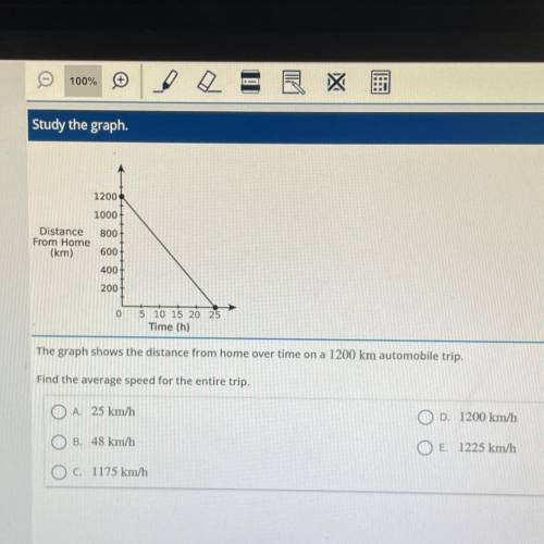 The graph shows the distance from home over 1200 km automobile trip.

Find the average speed of t