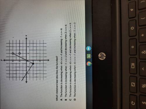 Consider the function graphed below. Which statement best describes the function?