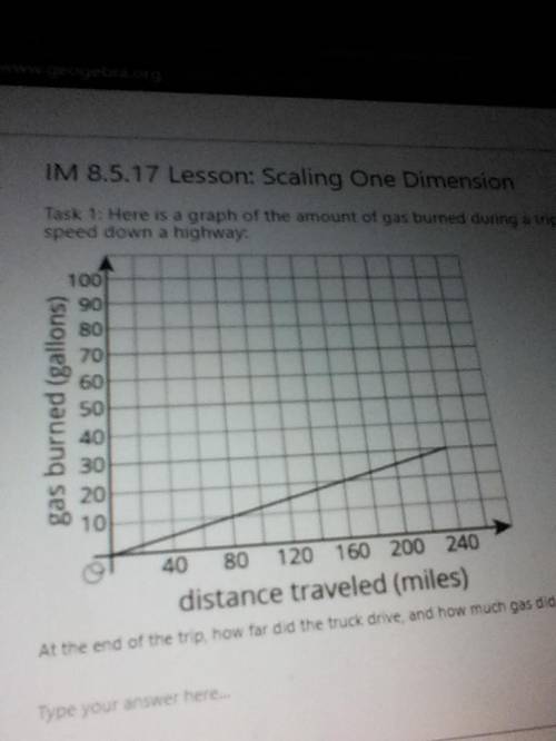 Here is a graph of the amount of gas burned during a trip by so tractor-trailer as our drives at a