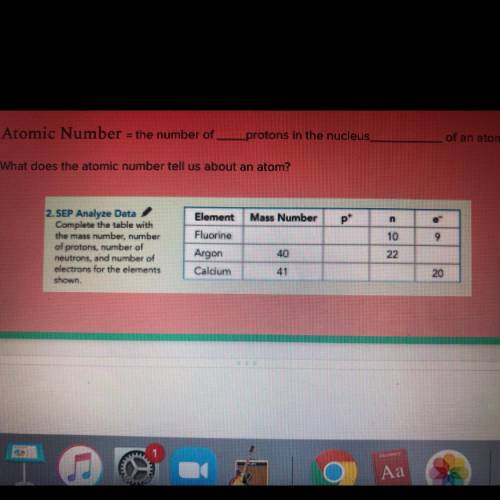 Complete the table with the mass number, number of protons, number of neutrons, and number of elect