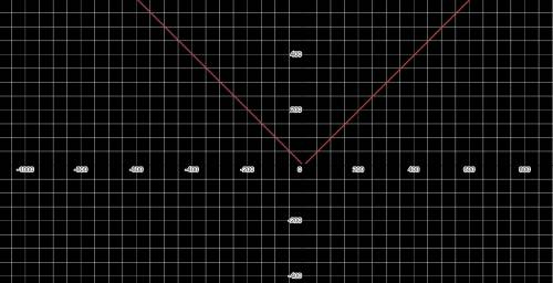 Which of the following is the graph of
y = √-x-3