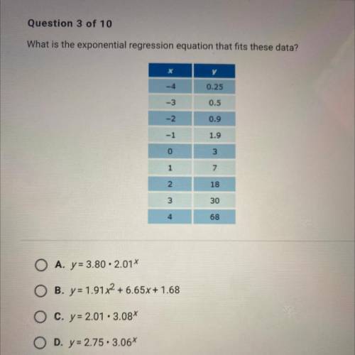 What is the exponential regression equation that fits these data?