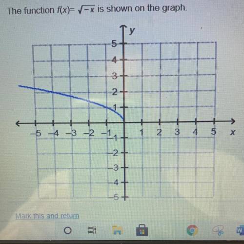 The function f(x)= -x is shown on the graph, (I attached a picture)

Which statement is correct?
1