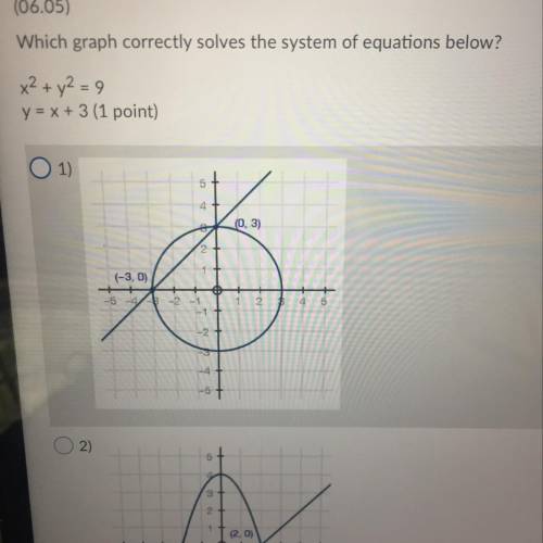 Which graph correctly solves the system of equations below?
x + y2 = 9
y = x + 3 (1 point)