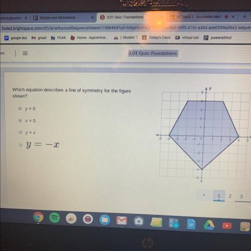 Which equation describes a line of symmetry for the figure shown?
Y=0
X=0
Y=x
Y=-x